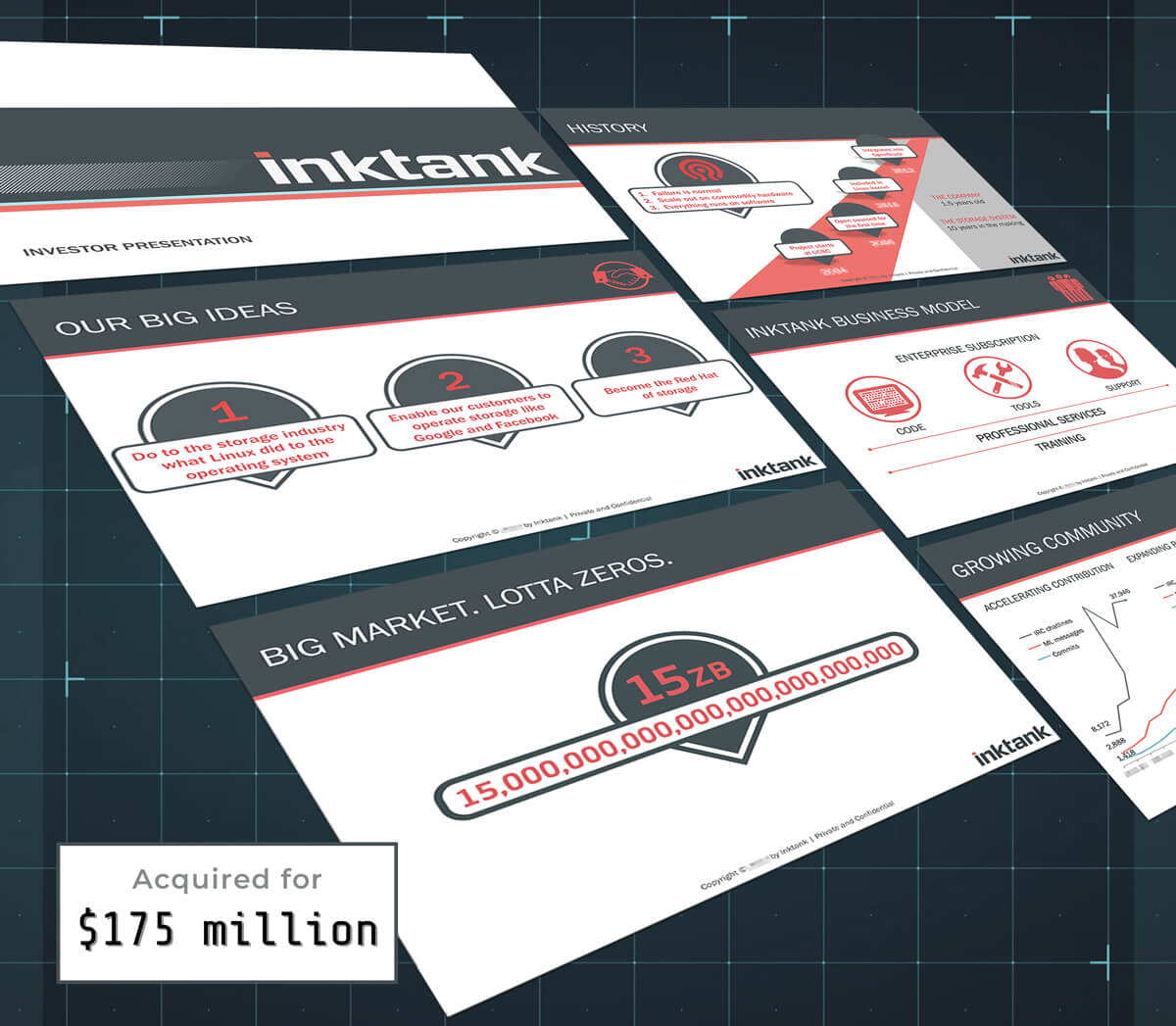 Investor materials produced by Pitch Deck Writer LLC